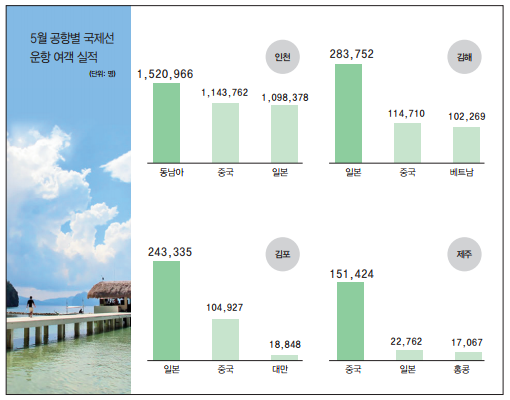 뉴스 사진